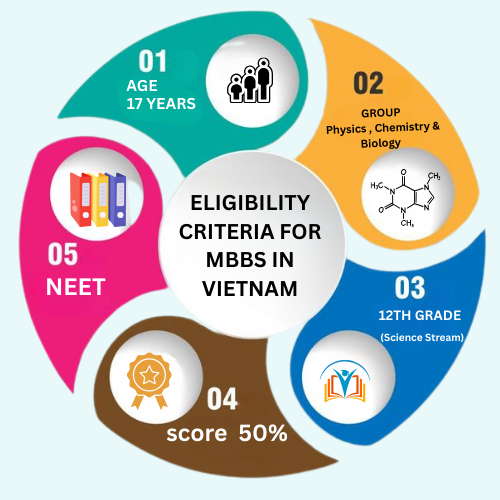 eligibility criteria for nam can tho university